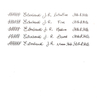 Esterbrook JR Pocket Penna Stilografica Fantasia Edizione Limitata