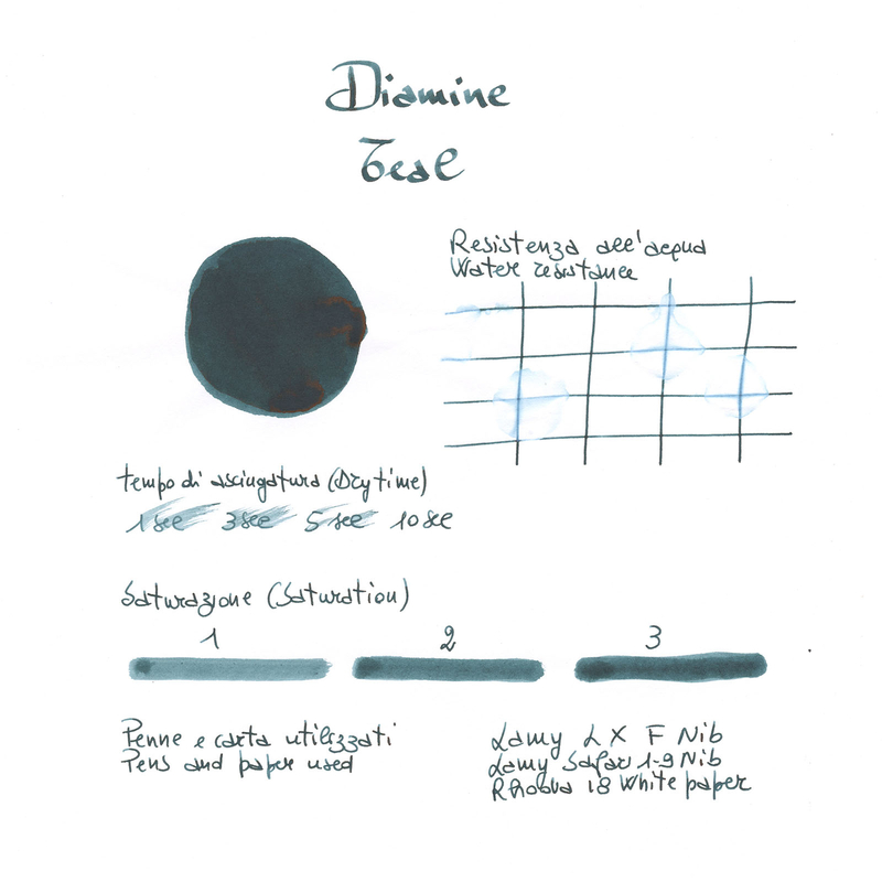 Diamine Teal Ink Bottle 30 ml