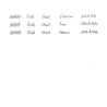 Pilot Lightive Penna Stilografica Trasparente