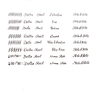 Delta Delta DV Mid-Size | P | Fountain Pen Rhodium