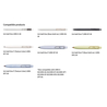 Uni Uni-ball One UMR-38S Refill Penna Gel 0.38 mm