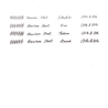 Wancher Wancher Kaleido Penna Stilografica Autumn Grooves (Akikodachi)